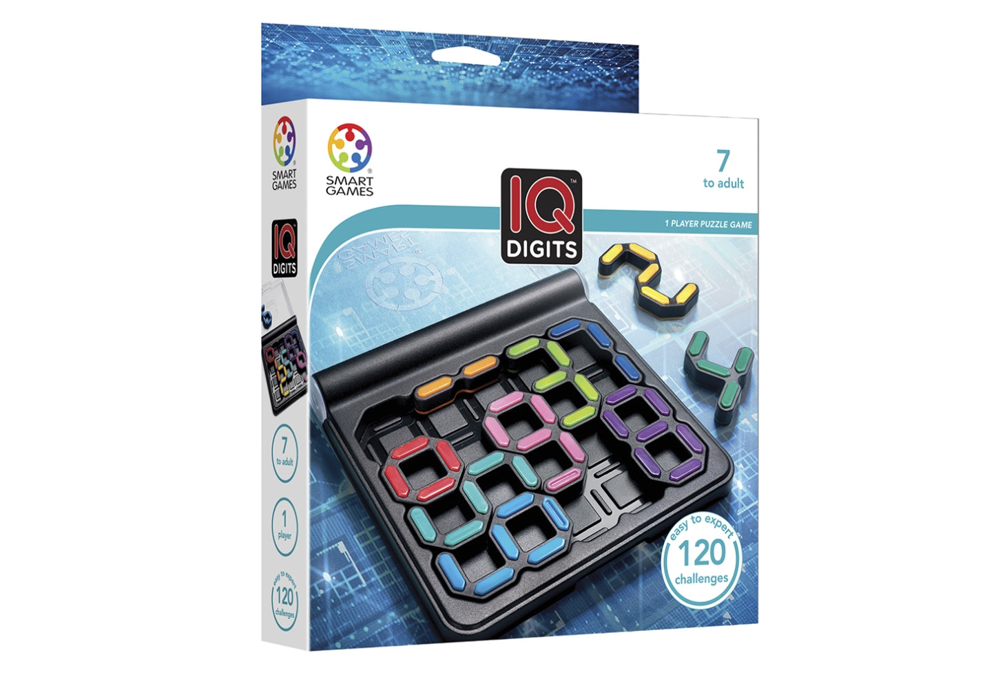 IQ Digits