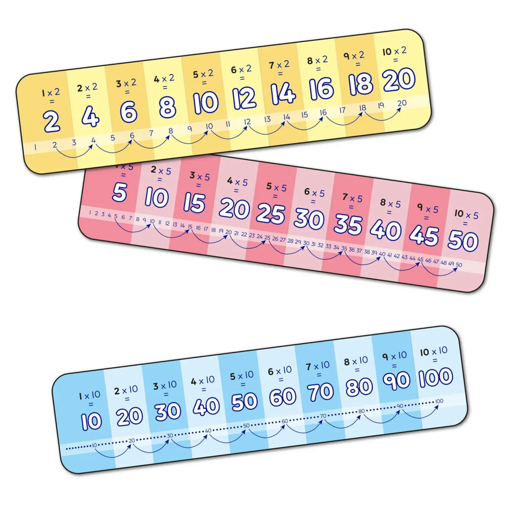 First Times Tables