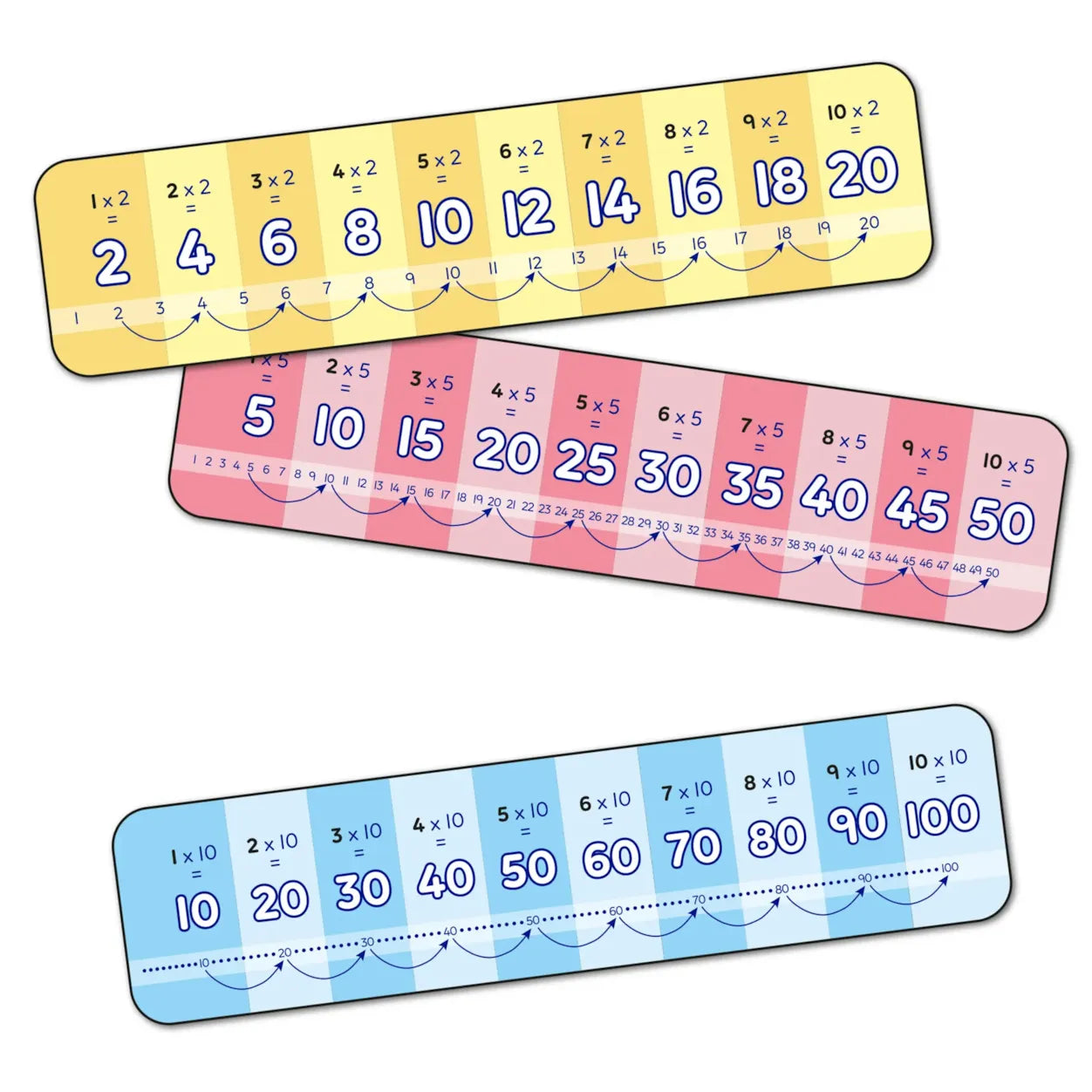 First Times Tables